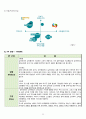 노인 복지서비스 제공 사회적기업 [창업, 사업계획서] - 누리봄 23페이지