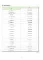 노인 복지서비스 제공 사회적기업 [창업, 사업계획서] - 누리봄 26페이지