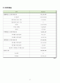 노인 복지서비스 제공 사회적기업 [창업, 사업계획서] - 누리봄 27페이지