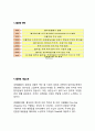 풀무원(Pulmuone) 기업분석과 풀무원 해외진출전략분석 및 풀무원 경영전략분석과 풀무원 SWOT분석과 평가레포트 3페이지