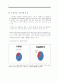 [창업, 사업계획서] 과일판매 및 배달(과일,생과일주스,컵과일) 전문점창업 - 푸릇푸릇(Fruit Fruit) 8페이지