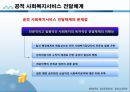 사회복지행정론,사회복지서비스 전달체계의 개념과 원칙 및 개선전략 20페이지