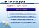 사회복지행정론,사회복지서비스 전달체계의 개념과 원칙 및 개선전략 21페이지