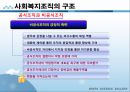 사회복지행정론 - 사회복지조직의 구조와 조직화(사회복지조직의 개념과 유형 및 구조와 조직화 방법, 사회복지조직에서 위원회와 이사회, 사회복지법인) 16페이지