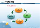 사회복지행정론 - 사회복지조직의 기획과 의사결정(기획의 개념과 유형 및 과정, 프로그램 기획기법, 의사결정의 개념과 유형 및 과정, 의사결정의 모델과 기술) 11페이지