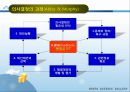 사회복지행정론 - 사회복지조직의 기획과 의사결정(기획의 개념과 유형 및 과정, 프로그램 기획기법, 의사결정의 개념과 유형 및 과정, 의사결정의 모델과 기술) 29페이지