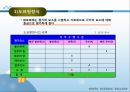 사회복지행정론 - 인적자원관리(인적자원관리의 개념, 직무연구, 직무관리, 유지관리) 8페이지