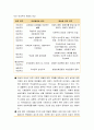 여성복지론 - 여성주의의 관점들(사회복지와 여성주의이론의 관계 및 여성주의론과 사회복지에 대한 입장) 6페이지