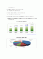 다문화가정 문제점 및 해결방안 7페이지