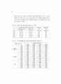 의료기관 간병서비스 사회제도화 방안 55페이지