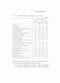 의료기관 간병서비스 사회제도화 방안 68페이지