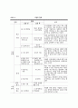 발달장애 특수학교의 직업교육 실시 방안 51페이지