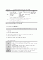 발달장애 특수학교의 직업교육 실시 방안 65페이지