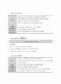 발달장애 특수학교의 직업교육 실시 방안 98페이지