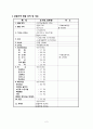 지역사회간호학 (관할지역 현황 파악, 보건소의 사업목적과 사업내용, 보건소의 조직 구조 , 주요 사업 추진현황, 분야별 업무활동, 실습평가, 일화 기록지) 2페이지