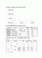 지역사회간호학 (관할지역 현황 파악, 보건소의 사업목적과 사업내용, 보건소의 조직 구조 , 주요 사업 추진현황, 분야별 업무활동, 실습평가, 일화 기록지) 5페이지