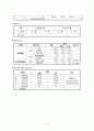 지역사회간호학 (관할지역 현황 파악, 보건소의 사업목적과 사업내용, 보건소의 조직 구조 , 주요 사업 추진현황, 분야별 업무활동, 실습평가, 일화 기록지) 6페이지