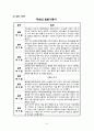 지역사회간호학 (관할지역 현황 파악, 보건소의 사업목적과 사업내용, 보건소의 조직 구조 , 주요 사업 추진현황, 분야별 업무활동, 실습평가, 일화 기록지) 51페이지