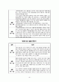 지역사회간호학 (관할지역 현황 파악, 보건소의 사업목적과 사업내용, 보건소의 조직 구조 , 주요 사업 추진현황, 분야별 업무활동, 실습평가, 일화 기록지) 53페이지