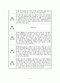 지역사회간호학 (관할지역 현황 파악, 보건소의 사업목적과 사업내용, 보건소의 조직 구조 , 주요 사업 추진현황, 분야별 업무활동, 실습평가, 일화 기록지) 54페이지