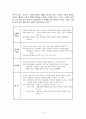 어린 천사들의 “하늘 높이 날아올라” - 학대 받은 아동의 집단치료를 통한 가족의 기능회복 프로그램  7페이지