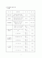 어린 천사들의 “하늘 높이 날아올라” - 학대 받은 아동의 집단치료를 통한 가족의 기능회복 프로그램  8페이지