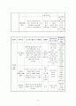 어린 천사들의 “하늘 높이 날아올라” - 학대 받은 아동의 집단치료를 통한 가족의 기능회복 프로그램  10페이지