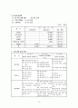 어린 천사들의 “하늘 높이 날아올라” - 학대 받은 아동의 집단치료를 통한 가족의 기능회복 프로그램  16페이지