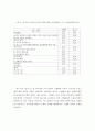 후기산업사회에 있는 복지국가의 위기와 대응 - 스웨덴과 미국 (노동정책) 18페이지