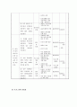 새터민 대학생 동아리 ‘하누리’를 통한 하나되는 연세 (새터민사업계획서, 프로그램) 6페이지