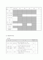 새터민 대학생 동아리 ‘하누리’를 통한 하나되는 연세 (새터민사업계획서, 프로그램) 7페이지