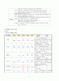 [실습 보고서] ICH (intracerebral hemorrhage) - 뇌내출혈, cerebral infarction-뇌경색 간호사정 케이스 7페이지