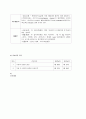 [부인과 실습] 자궁탈출증 실습평가 케이스 스터디  7페이지