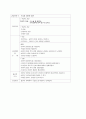 [부인과 실습] 자궁탈출증 실습평가 케이스 스터디  8페이지