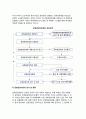 [문화관광자원개발]문화관광자원개발의 의의(의미와 대상), 문화관광자원 개발과 정모형 5페이지