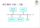 [IT] 임베디드 시스템 개요 8페이지