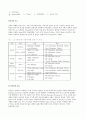 융합부품소재 - 적층세라믹콘덴서(MLCC), 칩 저항기(Chip Resistor), 칩 인덕터(Chip Inductor)에 관해 13페이지