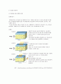 반도체 - PN접합의 정의와 이용분야 4페이지