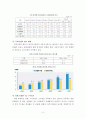 [산업조직론] 스마트폰 산업과 삼성의 전략에 대한 분석 3페이지