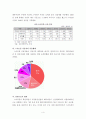 [산업조직론] 스마트폰 산업과 삼성의 전략에 대한 분석 4페이지