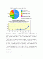 [산업조직론] 스마트폰 산업과 삼성의 전략에 대한 분석 6페이지