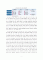 [산업조직론] 스마트폰 산업과 삼성의 전략에 대한 분석 7페이지