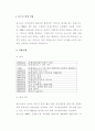 포스코(Posco) 윤리경영에 관해 1페이지