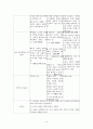 인간관계와 리더십 사회계약론 - 홉스, 로크, 루소의 사회계약론과 사회계약론 안에서의 개인, 사회, 국가는 어떤 의미를 가지고 있으며, 어떻게 사회, 국가를 형성하게 되었는지 개인은 사회, 국가 내에서 어떤 의 8페이지