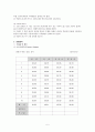 [일반물리학실험] 버니어캘리퍼(Vernier Calliper)와 마이크로미터(micrometer)를 이용하여 물체의 길이 측정 5페이지