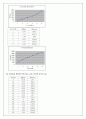 [일반물리학] 자기력 측정 (전류천칭) 예비 및 결과 보고서 4페이지