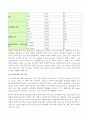 [환경기술] 폐기물소각시 다이옥신 제거 방안 10페이지