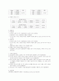 [공학물리] 진자의 운동 : 여러 가지 물체의 진자운동과 비틀림 진동을 관찰하고 컴퓨터 인터페이스를 통해 그 주기를 측정하여 이론값과 비교해본다 5페이지