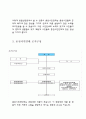 [NGO 분석] 춘천시민연대 분석 (춘천시민연대 설립배경, 조직구성, 활동내용,협력단체, 방문후기 ) 4페이지