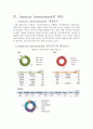 [국제 NGO 분석 - 앰네스티 (Amnesty)] 국제사회에서의 NGO의 역할, 인권과 NGO, 역사, 활동, 활동원칙, 예산, 재정방식, 비판, 가이드라인 8페이지